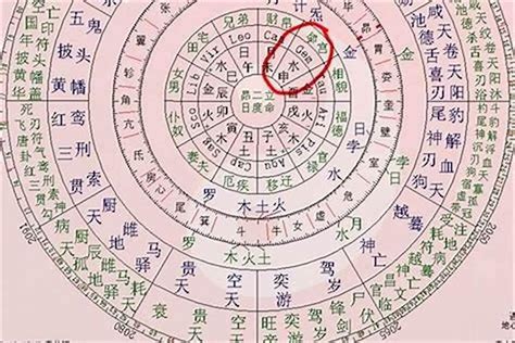 生辰算命|生辰八字查询